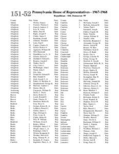 [removed]Pennsylvania House of Representatives[removed]Republican - 104; Democrat- 99 County Adams Allegheny