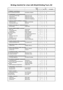 Birding checklist for a tour with Wrybill Birding Tours, NZ Date Day 1 GREBES - PODICIPEDIDAE E New Zealand grebe (dabchick)