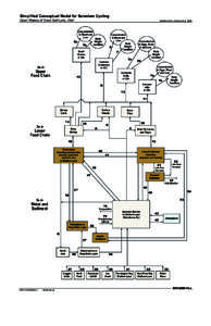 BioModel_Conceptual Model