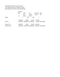 North Dakota Public Service Commission 2011 Beulah/Zap Phase 12 Material Testing Bid Tabulation for April 14, 2011 Bid Opening Bidder