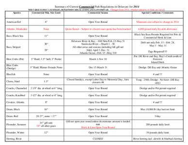 Summary of Current Commercial Fish Regulations in Delaware for 2014 THIS TABLE IS ONLY A SUMMARY, DEPARTMENT REGULATIONS AND LAWS PREVAIL - Changes Species  American Eel