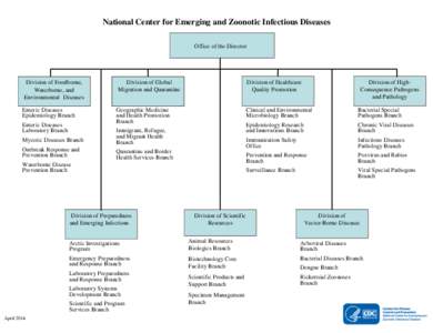 Attachment C Proposed Organizational Chart National Center for Emerging and Zoonotic Infectious Diseases