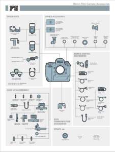 35mm Film Camera Accessories  SPEEDLIGHTS FINDER ACCESSORIES Interchangeable