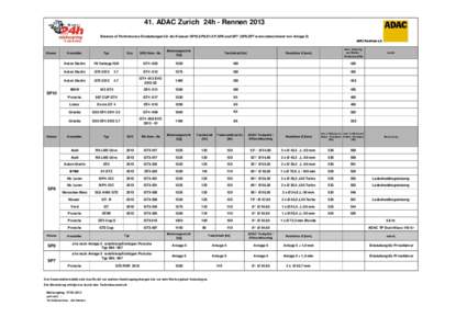 41. ADAC Zurich 24h - Rennen 2013 Balance of Performance Einstufungen für die Klassen SP10,SP9,E1-XP,SP8 und SP7 (SP8,SP7 wenn abweichend von Anlage 5)