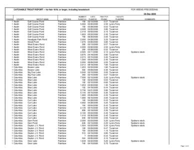 FOR WEEKS PRECEEDING  CATCHABLE TROUT REPORT -- for fish 10/lb. or larger, including broodstock 28-Dec-2000 REGION