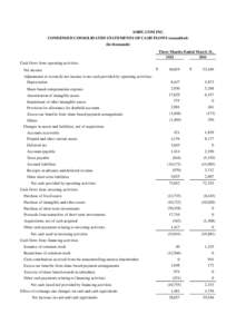 SOHU.COM INC. CONDENSED CONSOLIDATED STATEMENTS OF CASH FLOWS (unaudited) (In thousands) Three Months Ended March 31, [removed]