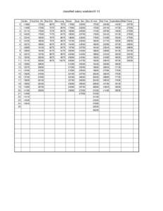 classified salary scedules12-13  Cooks Food Ser. Dir Bus Driv