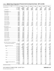 2007 Census of Agriculture Kentucky[removed]