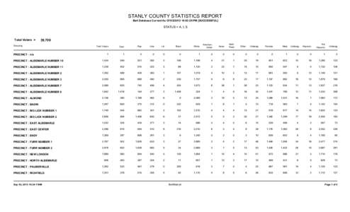 STANLY COUNTY STATISTICS REPORT Bert Database Current As Of[removed]:03:29 PM [SUCCESSFUL] STATUS = A, I, S  Total Voters =
