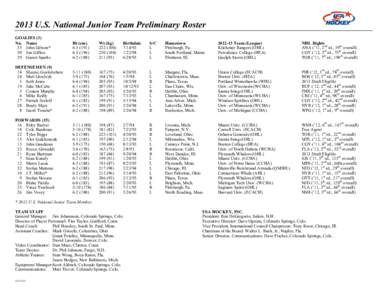 2013 U.S. National Junior Team Preliminary Roster GOALIES (3) No. Name 35 John Gibson* 30 Jon Gillies 29 Garret Sparks