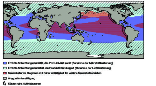 Erhöhte Schichtungsstabilität, die Produktivität senkt (Zunahme der Nährstofflimitierung) Erhöhte Schichtungsstabilitiät, die Produktivität steigert (Abnahme der Lichtlimitierung) Sauerstoffarme Regionen mit hoher