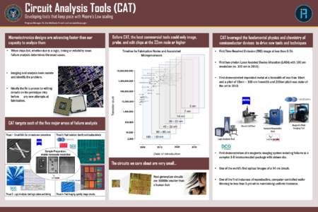 Circuit Analysis Tools (CAT) Developing tools that keep pace with Moore’s Law scaling Program Manager: Dr. Carl McCants; E-mail: [removed] Microelectronics designs are advancing faster than our capacity to