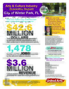 Arts & Culture Industry Economic Impact City of Winter Park, FL  $42.6