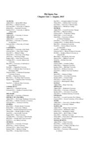 Phi Sigma Tau Chapter List — August, 2015 ALABAMA Alpha(2005) — Spring Hill College Beta(1991) — Auburn University Gamma(1994) — University of Alabama