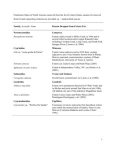 Freshwater fishes of North America removed from the list of extinct fishes; reasons for removal from list and supporting citations are provided; sp. = undescribed species. Family, Scientific Name Reason Dropped from Exti