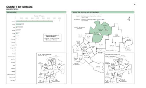 Innisfil / Barrie / Penetanguishene / Bradford West Gwillimbury / Simcoe County District School Board / Simcoe County municipal elections / Ontario / Simcoe County / Provinces and territories of Canada