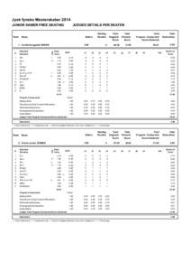 Jysk fynske Mesterskaber 2014 JUNIOR DAMER FREE SKATING Rank  JUDGES DETAILS PER SKATER