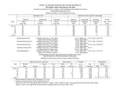 OFFICE OF THE DELAWARE RIVER MASTER, MILFORD, PA. Web address: http://water.usgs.gov/osw/odrm Summary river data for July 26 - August 1, 2010 (preliminary data-subject to revision) RESERVOIR OPERATION DATA  Millions of g