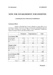 For information  ECI[removed]NOTE FOR ESTABLISHMENT SUBCOMMITTEE Containing the Size of Directorate Establishment