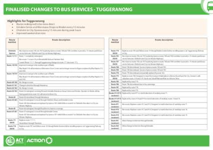 FINALISED CHANGES TO BUS SERVICES - TUGGERANONG Highlights for Tuggeranong • •	 •	 •