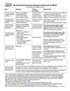 Recommended Vaccination Schedule and Intervals for MCV4 Chart