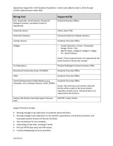 Operational Support for UCSC Academic Population—interim plan effective April 1, 2014 through UCPath implementation (date TBD). Hiring Unit  Supported By