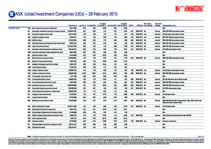 Listed Investment Companies (LICs) – 28 February 2015 Market Cap $ Australian Shares  ACQ Acorn Capital Investment Fund Limited