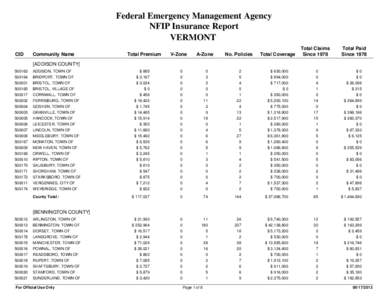 Federal Emergency Management Agency NFIP Insurance Report VERMONT CID  Community Name