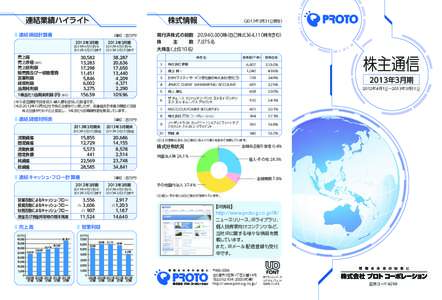 連結業績ハイライト  株式情報 ■ 連結損益計算書