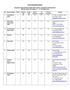 LIST OF SUGGESTED HOTELS REGIONAL DEVELOPMENT FORUM (RDF) & WTDC 14 REGIONAL PREPARATORY MEETING (RPM) FOR AFRICA, 1ST – 4TH OCTOBER, 2013 5