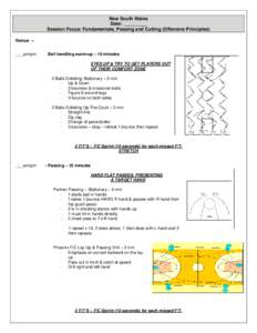 New South Wales Date: _________ Session Focus: Fundamentals, Passing and Cutting (Offensive Principles) Venue – _:__am/pm