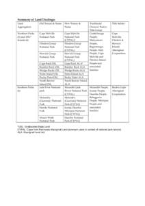 Summary  of  Land  Dealings:   Land   Aggregation     Old  Tenure  &  Name       New  Tenure  &   Name    