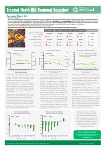 Microsoft PowerPoint - 11 March Regional Snapshot Tropical North Queensland.PPT