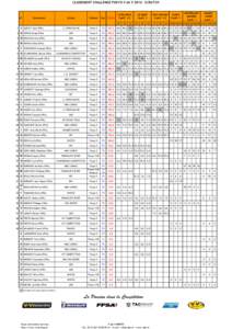 Classement Challenge Funyo (VdeV-2014)