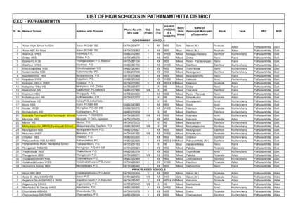 LIST OF HIGH SCHOOLS IN PATHANAMTHITTA DISTRICT D.E.O - PATHANAMTHITTA Sl. No. Name of School