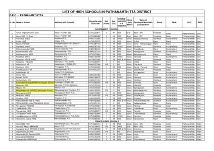 Kozhencherry / Konni /  India / Pathanamthitta / Tiruvalla / Ranni / Kumbanad / Ayroor / Mezhuveli / Elanthoor / Geography of Kerala / Kerala / Pathanamthitta district