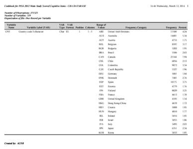 Codebook for PISA 2012 Main Study Scored Cognitive Items - CBA DATABASE  16:46 Wednesday, March 12, 2014 Number of Observations: [removed]Number of Variables: 319