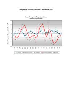 Long Range Forecast: October – November[removed]Western Pennsylvania Temperature Forecast October - November[removed]