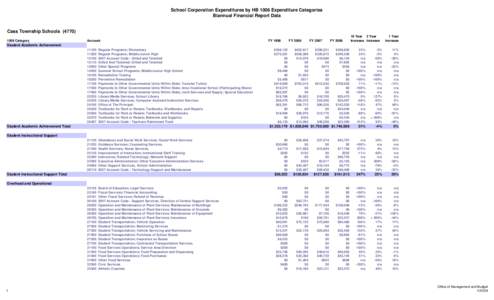 School Corporation Expenditures by HB 1006 Expenditure Categories Biannual Financial Report Data Cass Township Schools[removed]Category  Account