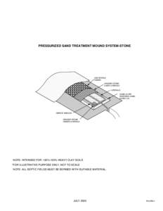 PRESSURIZED SAND TREATMENT MOUND SYSTEM-STONE  GEOTEXTILE FABRIC GRADED STONE OVER LATERALS