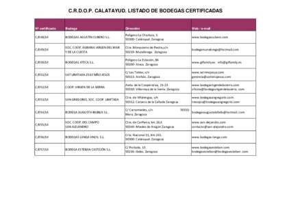 C.R.D.O.P. CALATAYUD. LISTADO DE BODEGAS CERTIFICADAS  Nº certificado Bodega