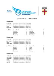 Zone Results No 1 – 28 March 2015 Central Coast 1st Grade 2nd Grade Colts Pres Cup