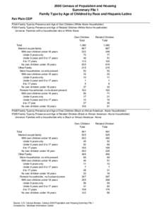 2000 Census of Population and Housing Summmary File 1 Family Type by Age of Childred by Race and Hispanic/Latino Fair Plain CDP P34A Family Type by Presence and Age of Own Children (White Alone Householder) P35A Family T