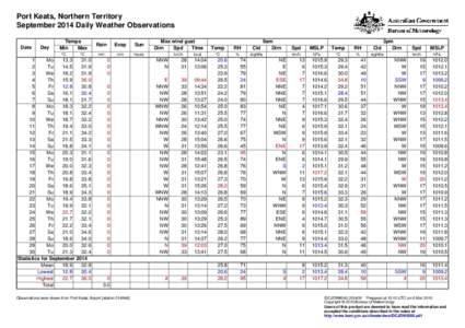 Port Keats, Northern Territory September 2014 Daily Weather Observations Date Day