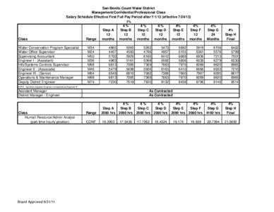 Class  San Benito Count Water District Management/Confidential/Professional Class Salary Schedule Effective First Full Pay Period aftereffective%