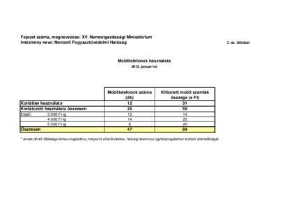 NFH mobiltel[removed] �cember