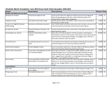 June 2013 Grant Cycle for Publication.xlsx