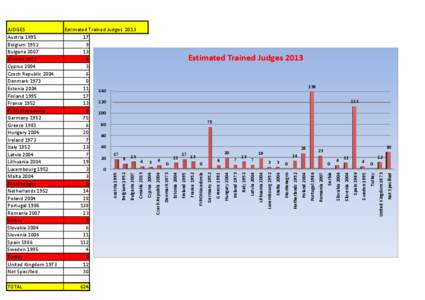 EuroBasket 2005 qualification / Europe / UEFA European Under-21 Football Championship / European Civil Aviation Conference