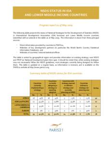 NSDS STATUS IN IDA AND LOWER MIDDLE INCOME COUNTRIES Progress report as of May 2009 The following table presents the status of National Strategies for the Development of Statistics (NSDS) in International Development Ass