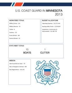 U.S. COAST GUARD IN MINNESOTA[removed]WORKFORCE TOTALS